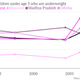 Image for article titled Narendra Modi’s track record in Gujarat is not the runaway success he claims
